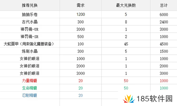 棕色尘埃2闪乱神乐AKATSUKI活动商店兑换推荐