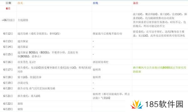 暗喻幻想一周目全五维全支持者日历行动与白金完美通关攻略