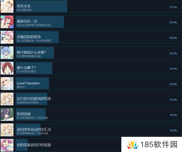 绽放青春全力向前冲成就怎么做-绽放青春全力向前冲全成就一览