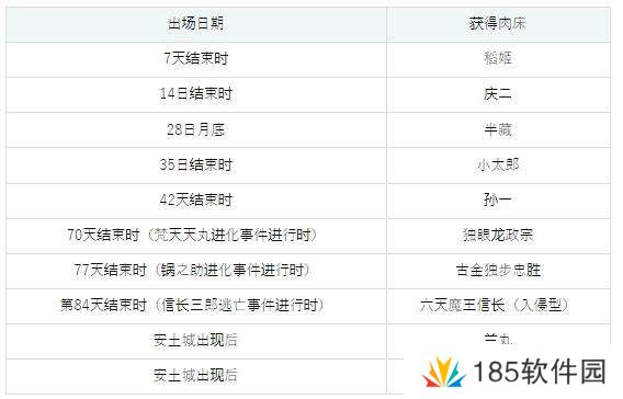 哥布林巢穴4战国饿鬼道全流程攻略