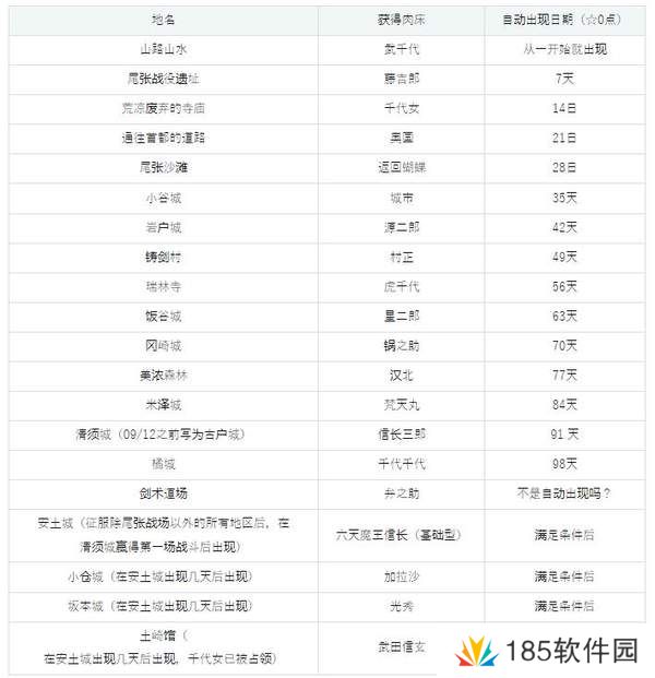 哥布林巢穴4战国饿鬼道全流程攻略