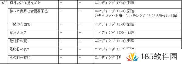 winter田间的生活攻略-winter田间的生活全流程攻略