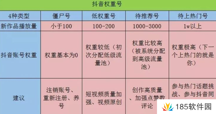 抖音账号权重查询入口最新版