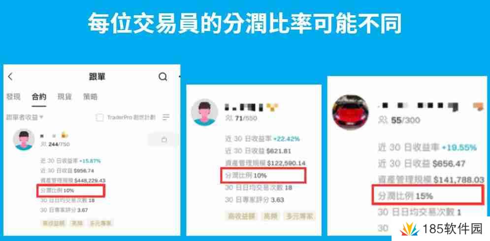 Bitget跟单交易是什么？如何跟单赚钱？Bitget跟单交易全教程