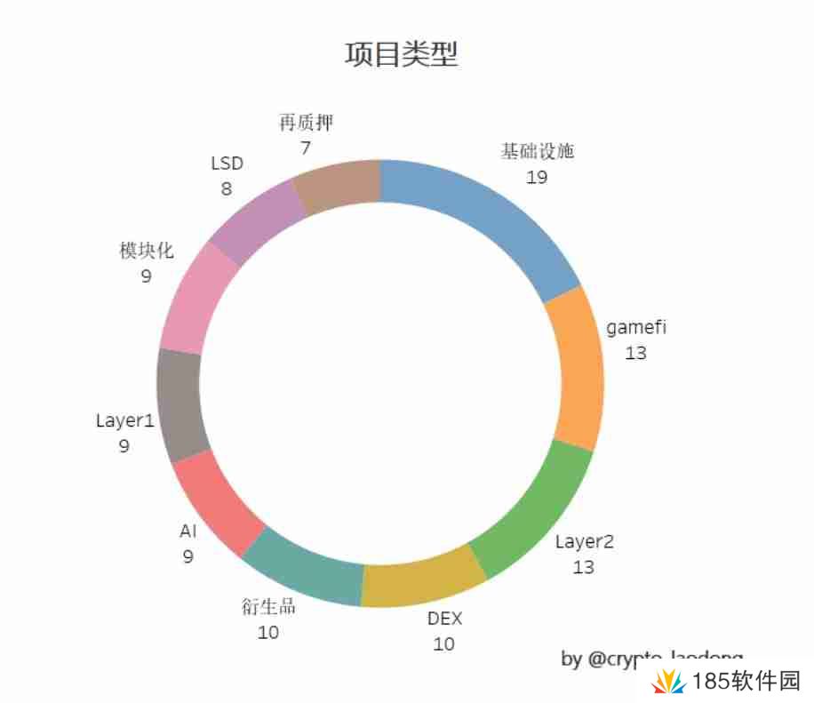 2024年空投大揭秘：探寻暴富机遇与避免风险陷阱