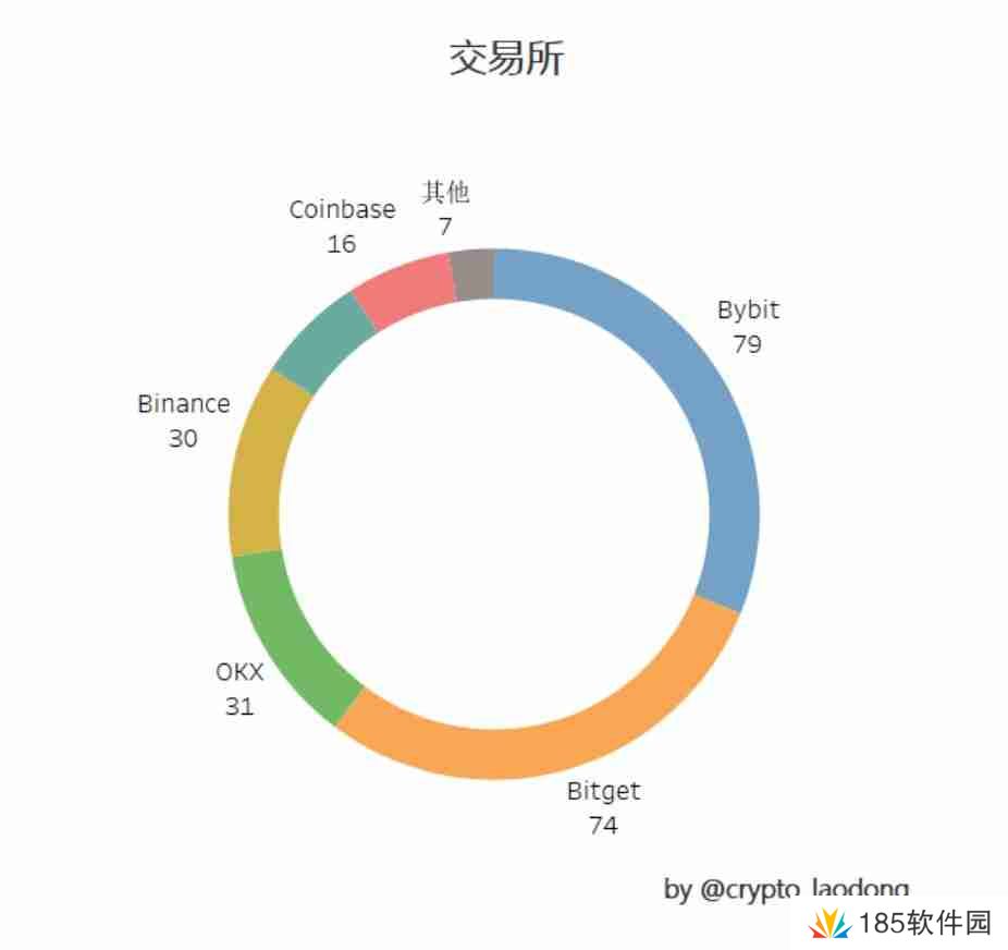 2024年空投大揭秘：探寻暴富机遇与避免风险陷阱