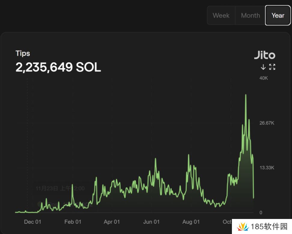 WOO X Research：如何在Solana Meme热潮中获得确定性收益？